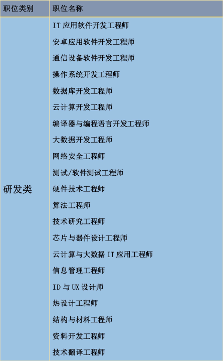 2019应届生招聘_华为2019届应届生招聘正式开始 八大岗位 研发 销售 财经 法务